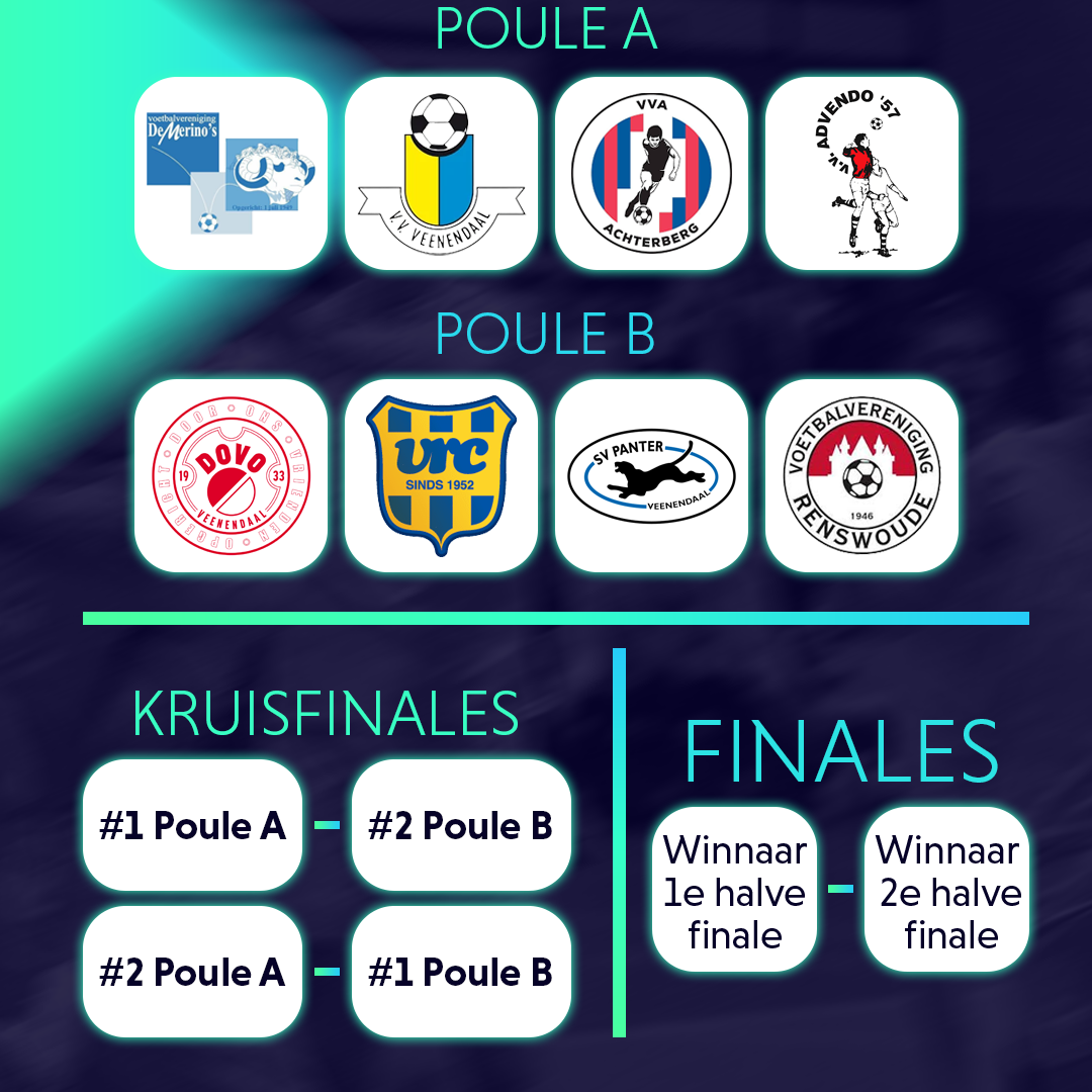Deelnemers, poule & tijdsprogramma 